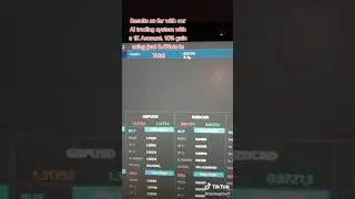 True Fibonacci an AI-based tool for Multi trading system