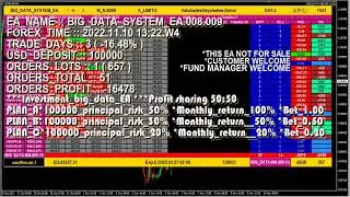 Live Forex Trading EA [Expert Advisor] | Forex EA with Big Data Analysis System (Live Test)