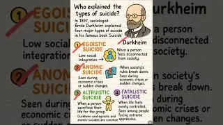 Types of Suicide in Sociology | Emile Durkheim Theory Explained