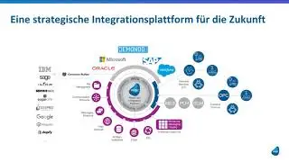 Demondo - Professionelles Forderungsmanagement und Inkasso auf h&ouml;chstem technologischen Niveau