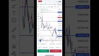 #tradingmethod