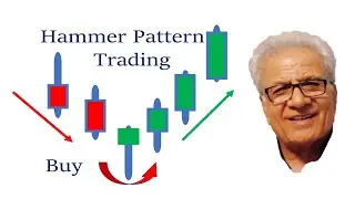 Powerful hammer and hidden hammer trading strategy guide