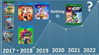 What will be the next Lego Game?