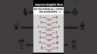 || Do You Know Relationship || #relationship #family #mother #father #allfamily #english #shorts