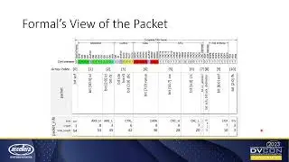 Doing the Impossible: Using Formal Verification on Packet Based Data Paths