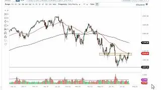 S&P 500 Technical Analysis for July 22, 2022 by FXEmpire