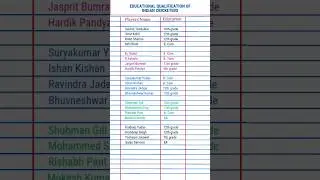Educational qualification of  Indian Cricketers  #shorts #cricket #gk