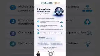 Hierarchical Inheritance 🔥 | Python OOP Simple Explanation | #shorts #pythontutorial #python