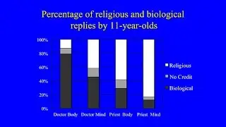 CARTA: Awareness of Death and Mortality: Children's Understanding of Death and Mortality