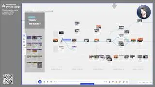Innovation System Design Cards:  Preview of the Miro Board