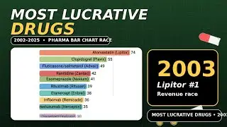 Top-Selling Medicines of the 21st Century (2002&ndash;2025) &ndash; Revenue Bar Chart Race