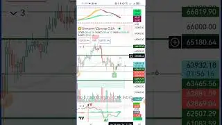 Day review btc 28/04/2024 #trading #bitcoinprice #crypto #btconeday