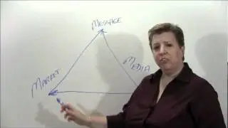 Message To Market Match: Are You Using It In Your Business To Maximize Profits