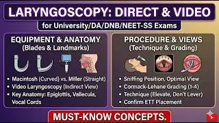 Laryngoscopy