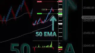 Countertrend Market Trade To EMA