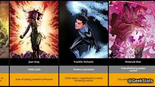 Comic Characters That Are Nerfed or Constantly Holding Back