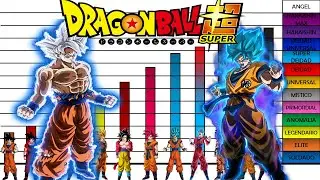Niveles de poder de Goku  con Todas sus Trasformaciones y Técnicas Dragon Ball Super