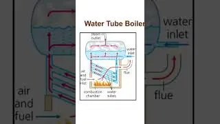 Water tube boiler