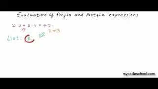 Evaluation of Prefix and Postfix expressions using stack