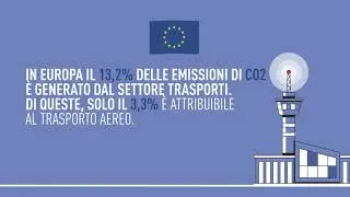 Le emissioni di CO₂ del comparto aeroportuale