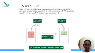 Evaluate postfix and prefix expression using stack