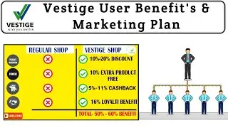 Vestige success plan in kannada, Vestige CNC Plan, Vestige marketing plan, kannada