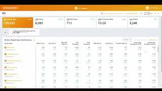 Amazon Traffic with Search Query Performance Report