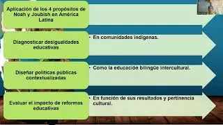 Unidad II - Enfoques Conceptuales sobre la Educación Comparada - Prof. Alicia Romero