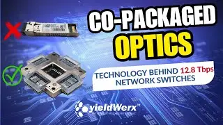 Co-Packaged Optics: Benefits and Challenges