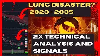 Luna Terra LUNC price prediction technical analysis - trading system 1 #shorts