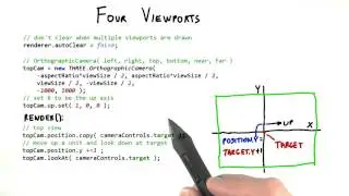 Four Viewports - Interactive 3D Graphics