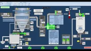 inSCADA Модуль видеонаблюдения для VijeoCitect​