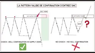 Pourquoi le prix casse nos supply&demand zone?