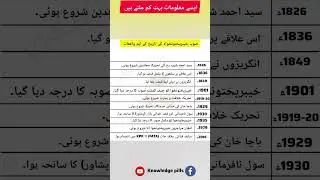 Important Historical Events of Khyber Pakhtunkhwa | Social Studies for ETEA Education Cadre