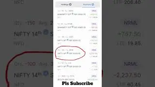 Nifty Analysis#Option Premium#Put Option Buying