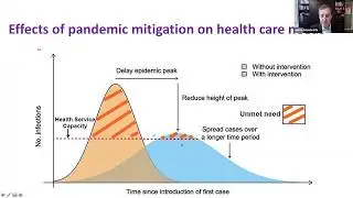 Jaime Sep&uacute;lveda and Larry Corey: The Science and Epidemiology of COVID-19