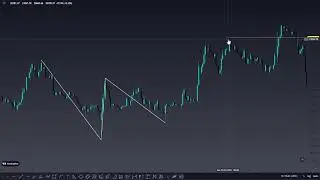 How To Draw Bearish Butterfly Harmonic Pattern In URDU/HINDI? | Mehran Khan