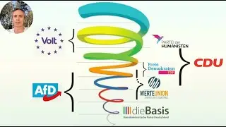Spiral Dynamics in der Politik (Vortrag Klaas Kramer)
