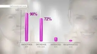 Self-assessment tests VENOIA by SKINEANCE
