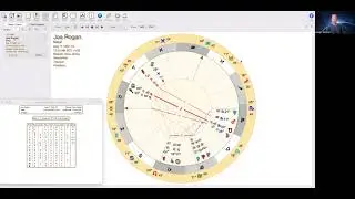 Joe Rogan Astrology