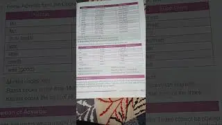 Adverb degrees of comparison chapter 4 class 8 standard english grammar explanation and example 