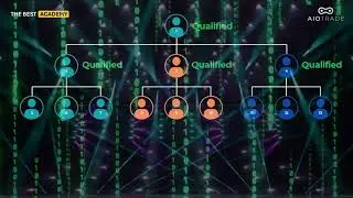 AIOTRADE - Automated Trading Tools - MATRIX System