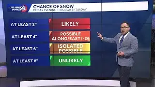 South Carolina: Tracking Snow Chances