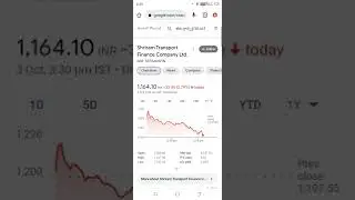 Shriram Transport Finance Company Ltd.NSE: SRTRANSFIN 😱 Big news today 🤫