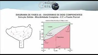 Diagramas de Fases (Parte 4) - Dois Componentes Miscibilidade Completa.2 (Geoquímica)