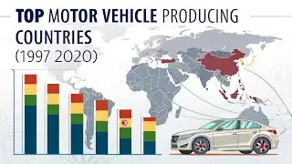 Top Motor Vehicle Producing Countries (1997 - 2020)