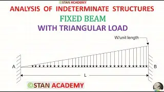 Fixed Beam carrying Triangular Load whose intensity varies from zero at one end to W at another end