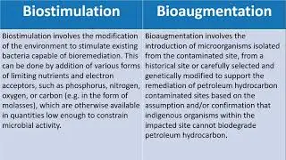 Bioremediation, Biostimulation and Bioaugmention