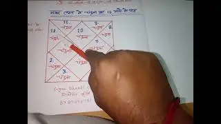 मकर लग्न में चंद्रमा, का 12 भावों में फल, Gyan.Bhakti.Channel.   Manmohan Krishna