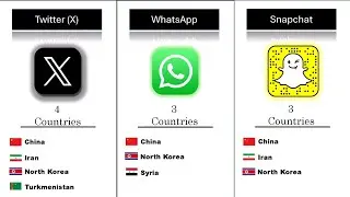 Top Popular Apps Banned in Different Countries | TikTok, WhatsApp, Facebook || Jack data